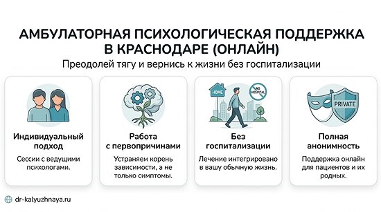Инфографика об амбулаторной психологической поддержке онлайн в Гаврилов-Яме. 4 ключевых преимущества: индивидуальный подход, работа с первопричинами, без госпитализации, полная анонимность.
